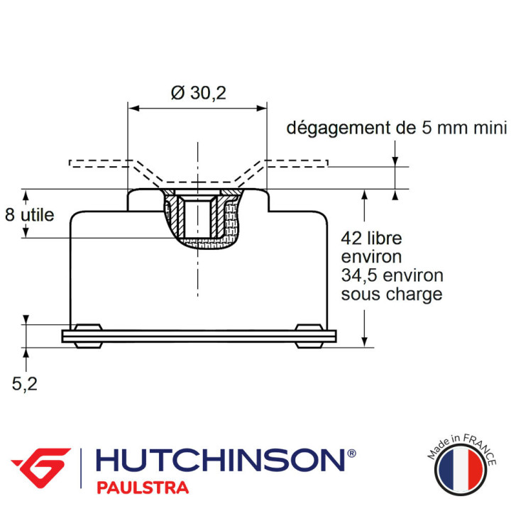 SUPPORTS SE127 anti vibratoire solutions élastomères made in france