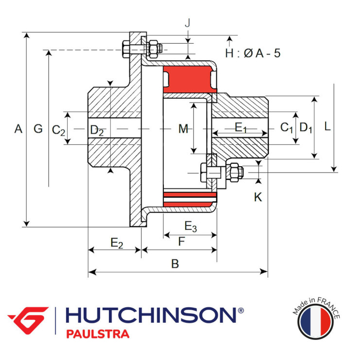 SE151 couplings