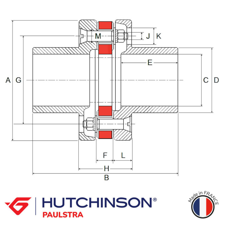 SE153 couplings