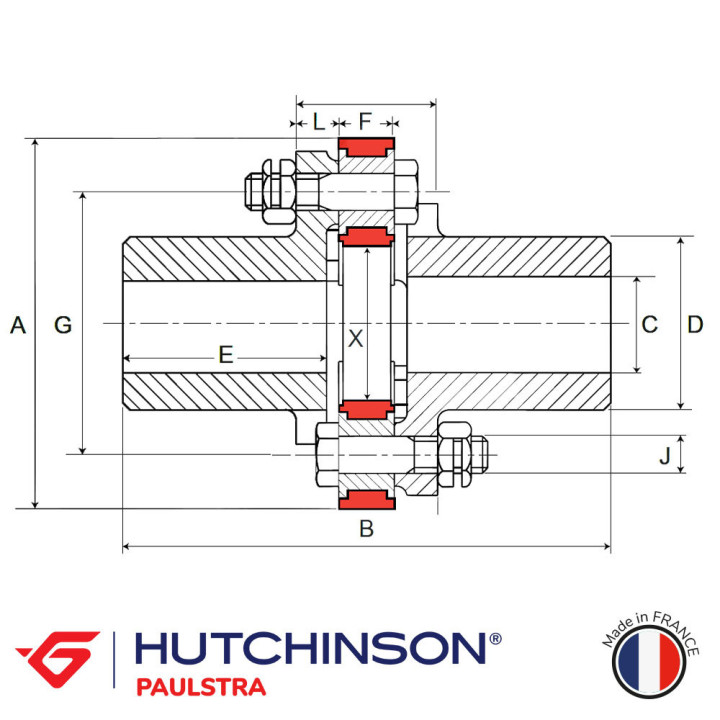 SE153 couplings