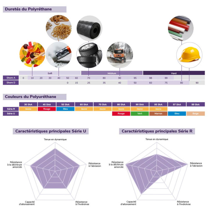 plaques plaque polyurethane alimentaire eau potable alimentarité potabilité polymere caoutchouc polyurethanes polymeres caoutcho