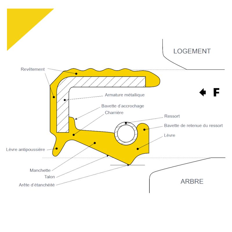 Joint d'étanchéité rond - CT - FAVIER TPL - en fibre de verre