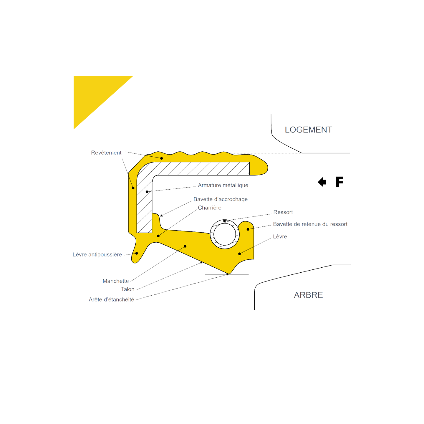 539.19 Lot Or jaune 14 Carats A Fondre A garder 4,9 gr teste