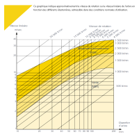 Joint Spi 40x62x7 à Lèvre IEL Paulstra - Référence 792536 - Neuf Origine