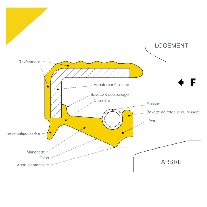 Joints SPI Paulstra etancheite hutchinson joint solutions elastomeres made in France